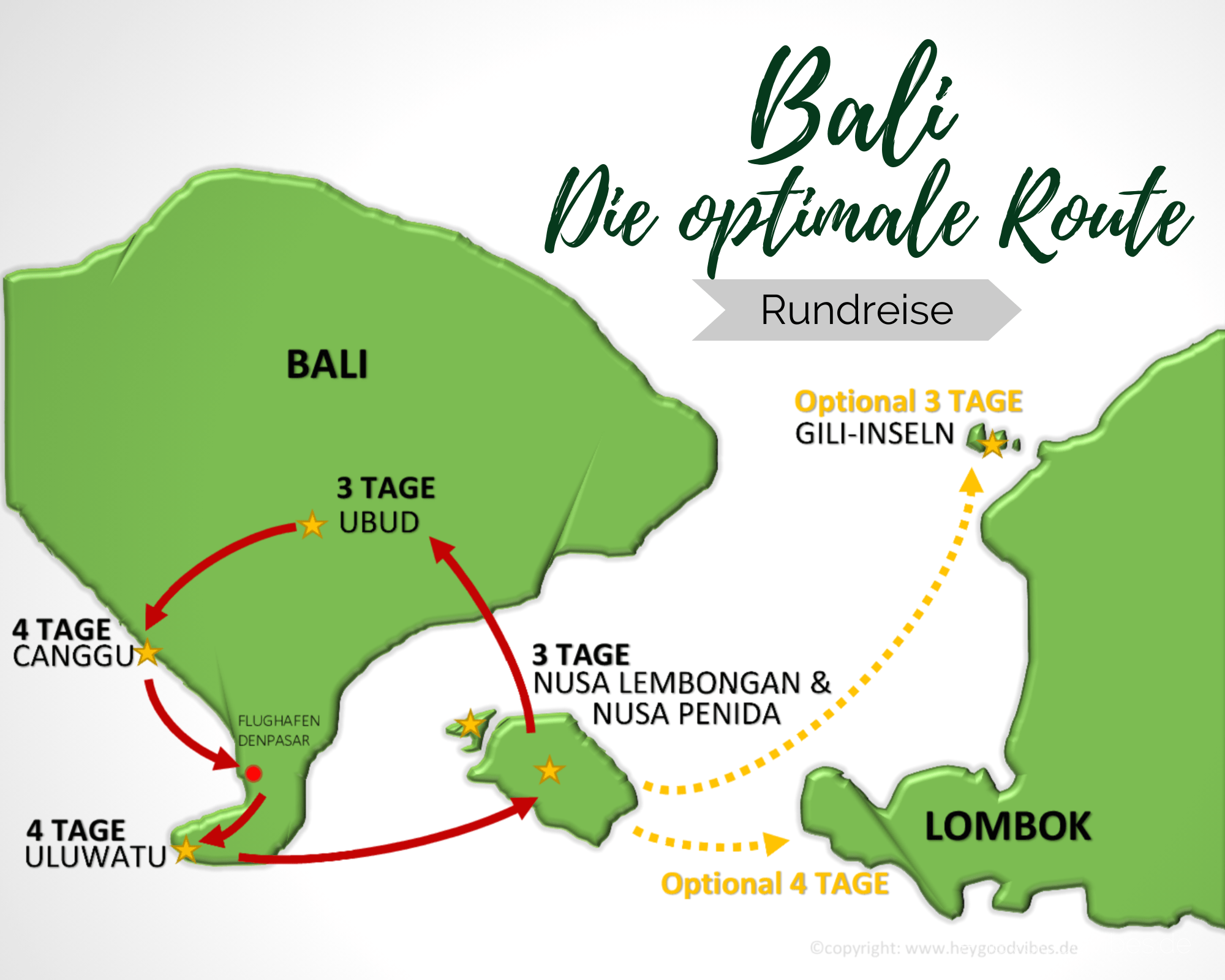 BALI- die optimale Route für deine Rundreise